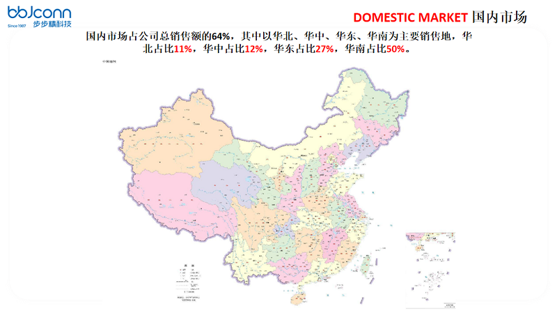 國(guó)內(nèi)市場(chǎng)